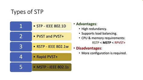 stp vs rstp mstp pvst.